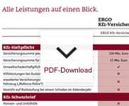 Die individuelle Kfz-Versicherung: Der neue Kfz-Modultarif der ERGO